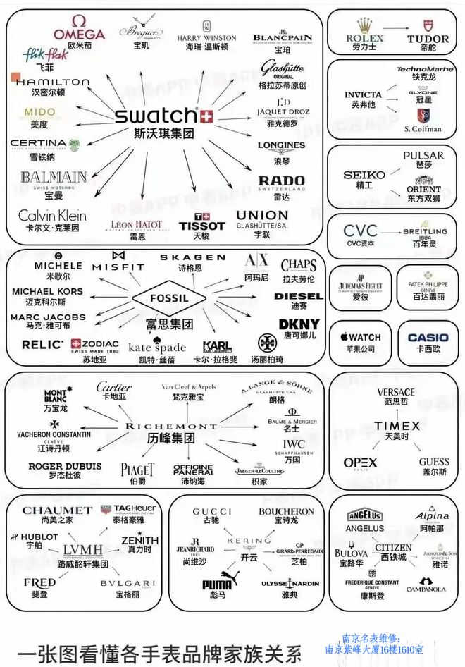 手表品牌：那些令人意想不到的品牌高端表AG旗舰赞助马竞联赛国内最受欢迎的几个(图2)